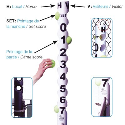 Tableau de pointage de tennis en tube