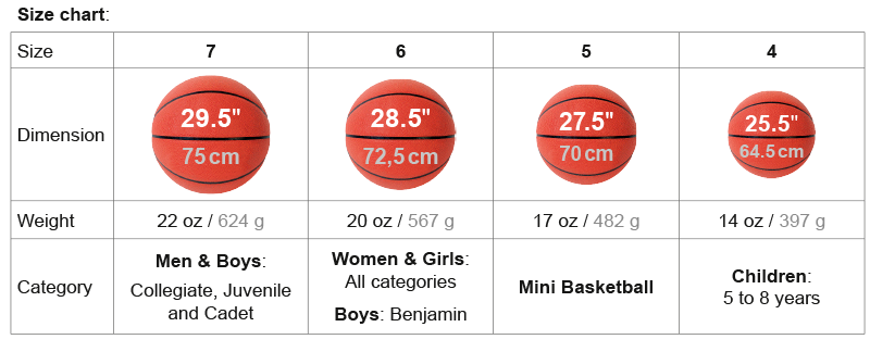 Basketball Size Guide