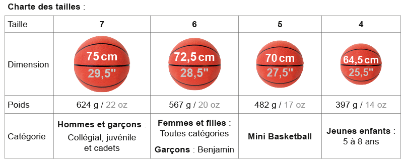 Tableau-basket_fr Tableau-basket_fr